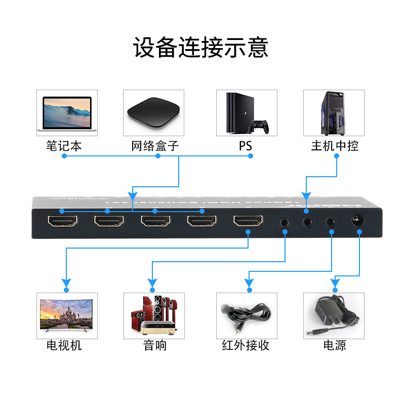 电脑主机连接电视hdmi