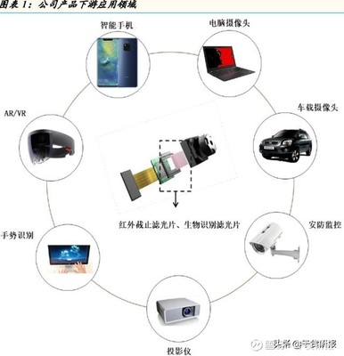 汽车电脑安防