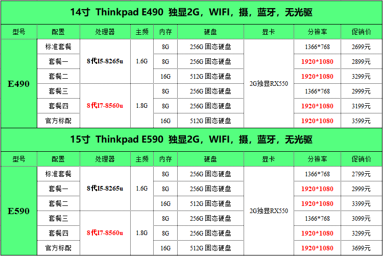 电脑的能效等级