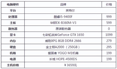 如何配置台式电脑