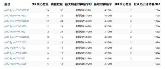 2017 htcvr电脑配置