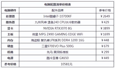 如何配置台式电脑