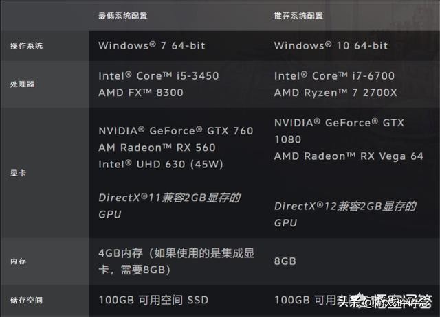 2017 htcvr电脑配置