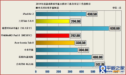 2014最强的电脑