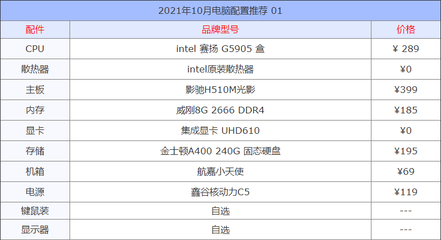 如何配置台式电脑