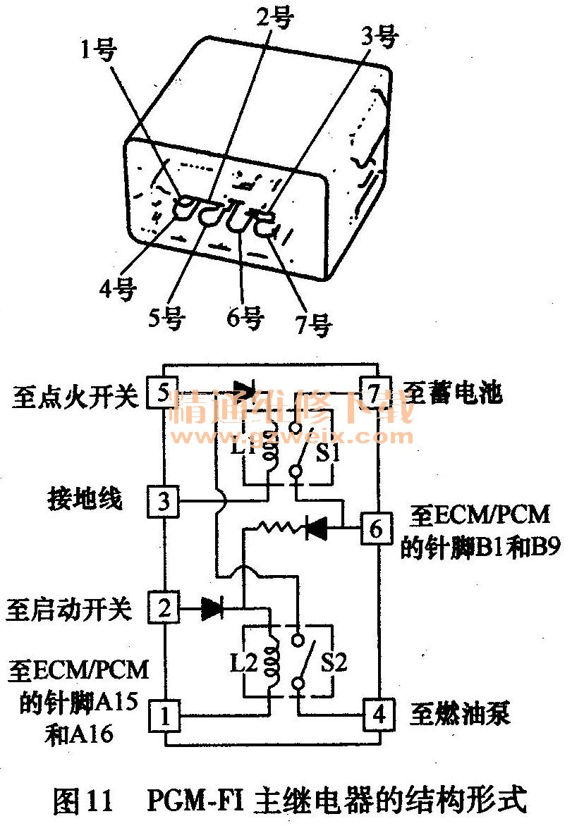 雅阁2.3电脑诊断口
