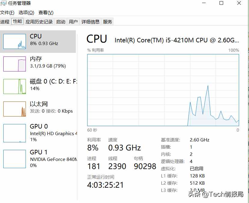 电脑闪存多少够用