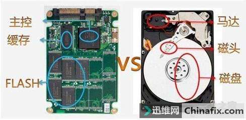 电脑换固态硬盘的好处