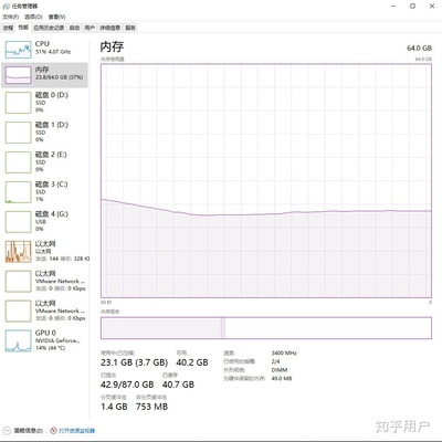 电脑闪存多少够用