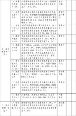 枣阳电脑培训免费