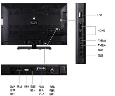 电脑 无hdmi 电视
