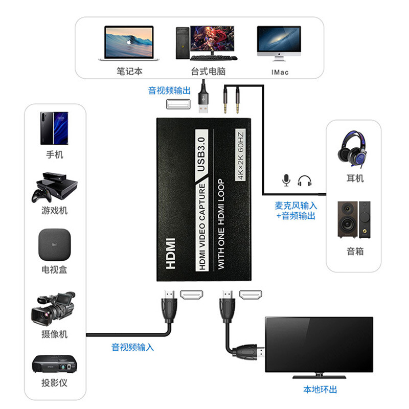 电脑 无hdmi 电视