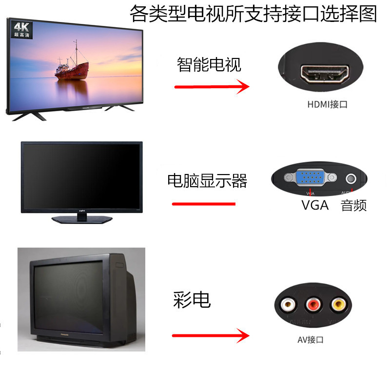 电脑 无hdmi 电视