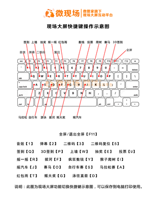 电脑键盘打印快捷键