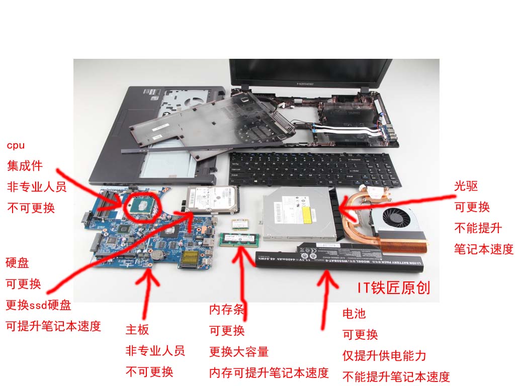 手提电脑可以组装