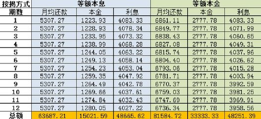 按揭电脑划算吗