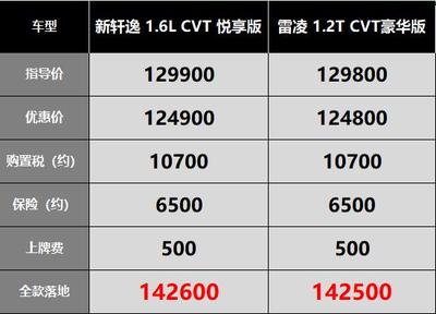 按揭电脑划算吗