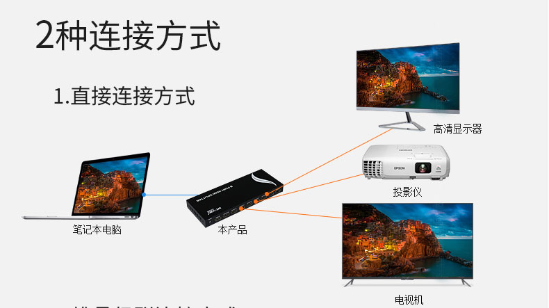 迷你电脑连接电视