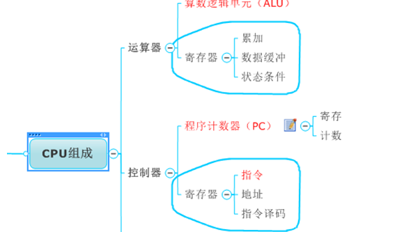 电脑主要部件包括