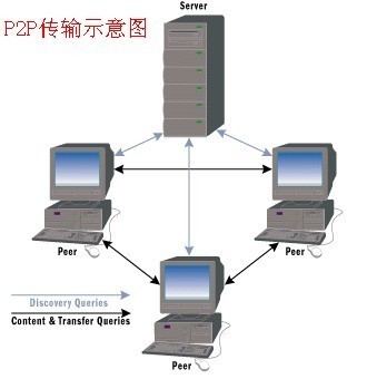 服务器电脑是什么