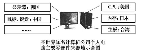 电脑主要部件包括