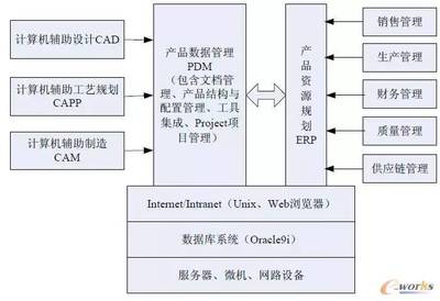 电脑主要部件包括