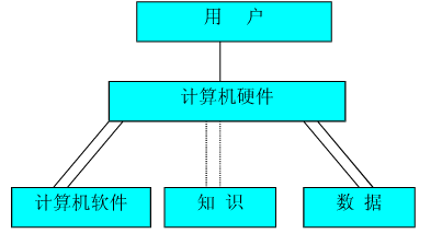 电脑主要部件包括