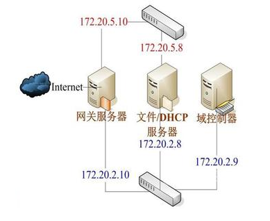 服务器电脑是什么