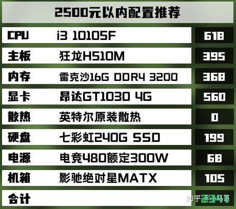 一万三电脑配置