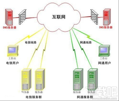 服务器电脑是什么