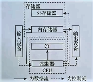 电脑主要部件包括