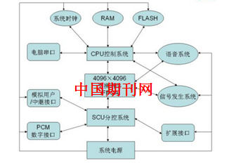 电脑主要部件包括