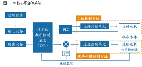电脑主要部件包括