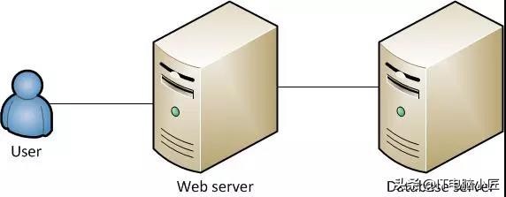 服务器电脑是什么
