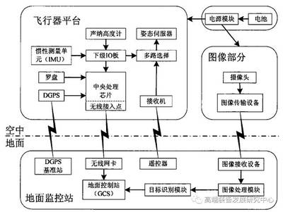 电脑主要部件包括