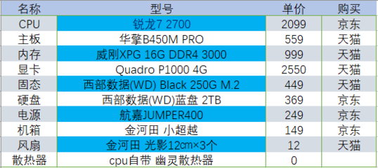 配电脑内存频率