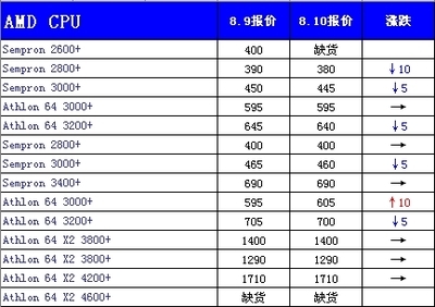 电脑散件报价