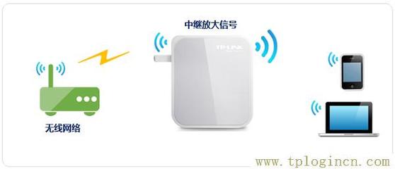 电脑转发wifi
