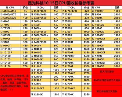 电脑散件报价