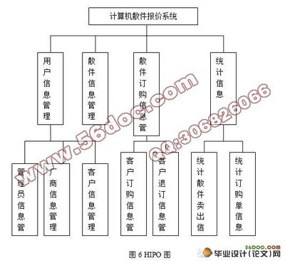 电脑散件报价