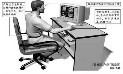 长期玩电脑肩周炎
