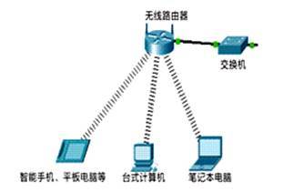 电脑共享交换机