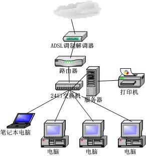 电脑共享交换机