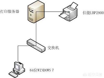 电脑共享交换机