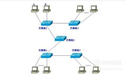 电脑共享交换机