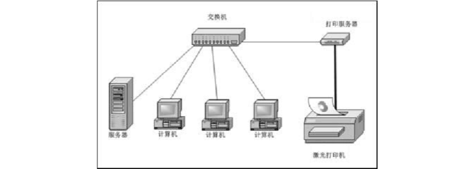 电脑共享交换机