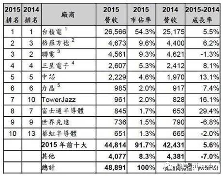 日本笔记本电脑排名