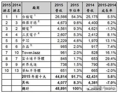 日本笔记本电脑排名