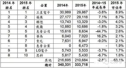 日本笔记本电脑排名
