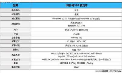 手提电脑怎样连网